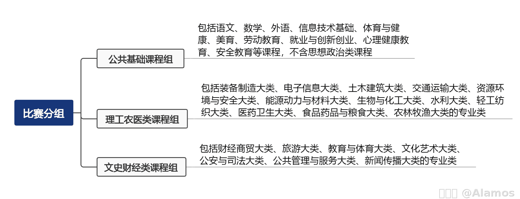 内容图片