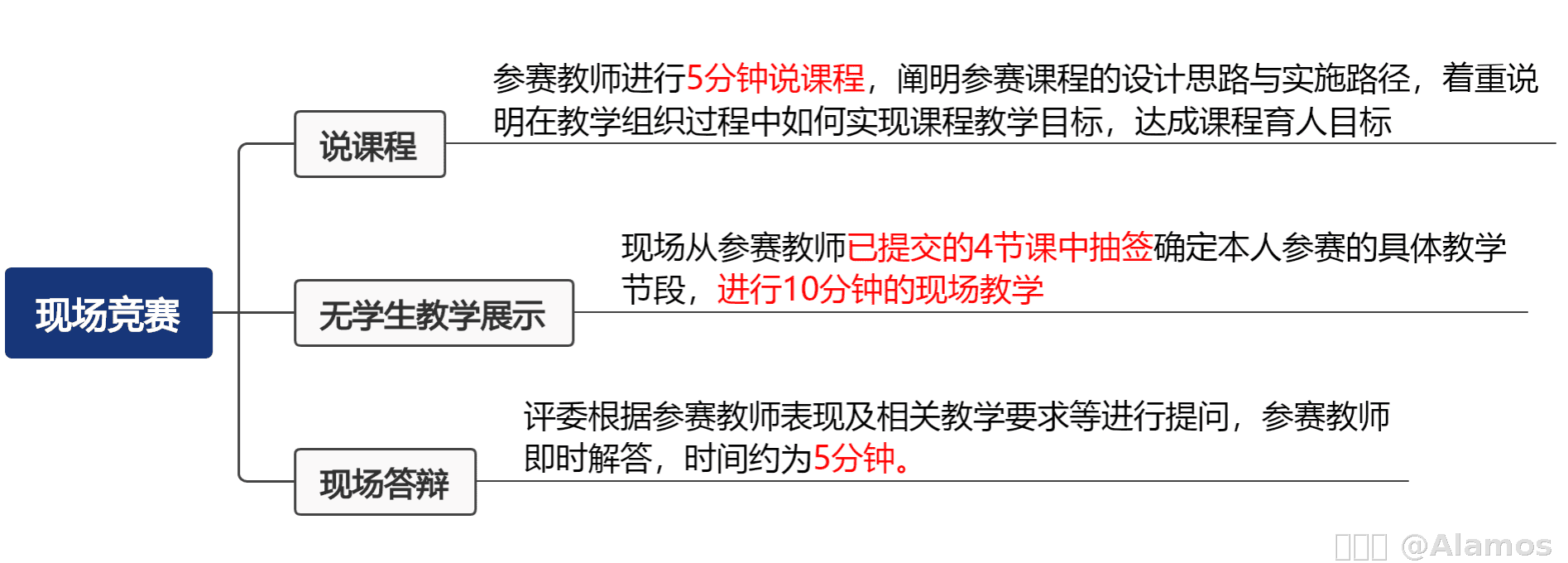 内容图片