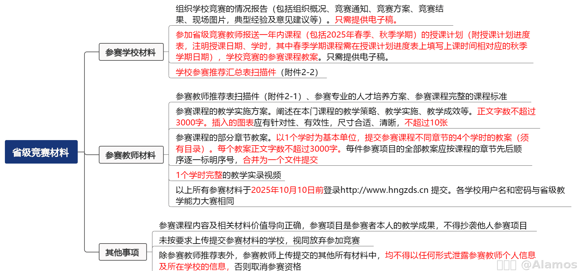 内容图片