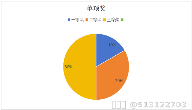 内容图片