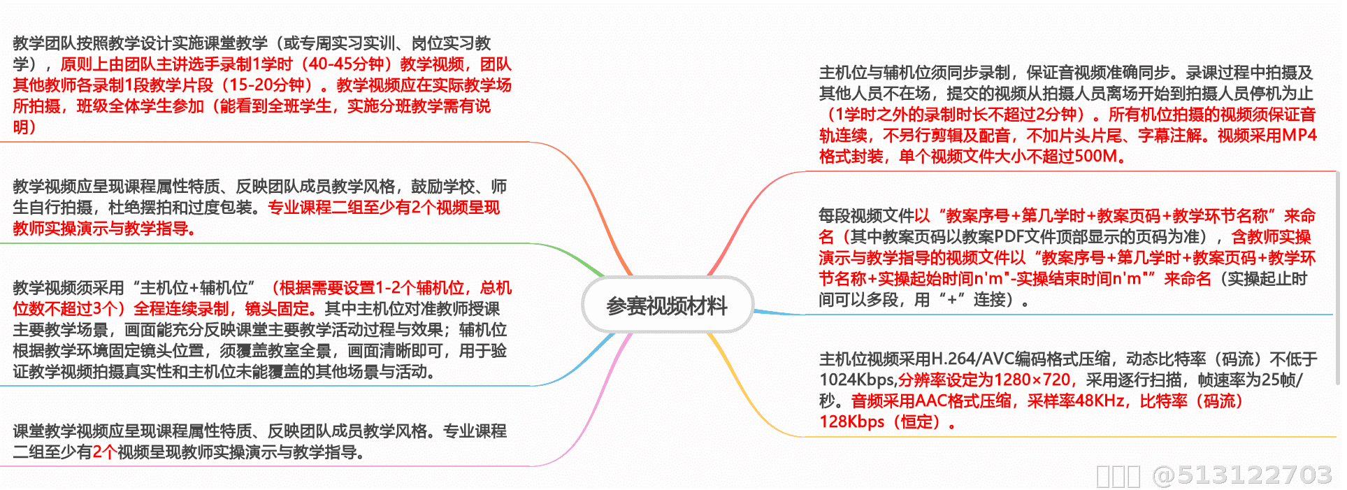 内容图片