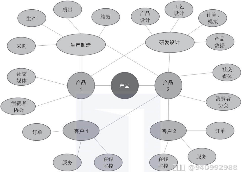 内容图片