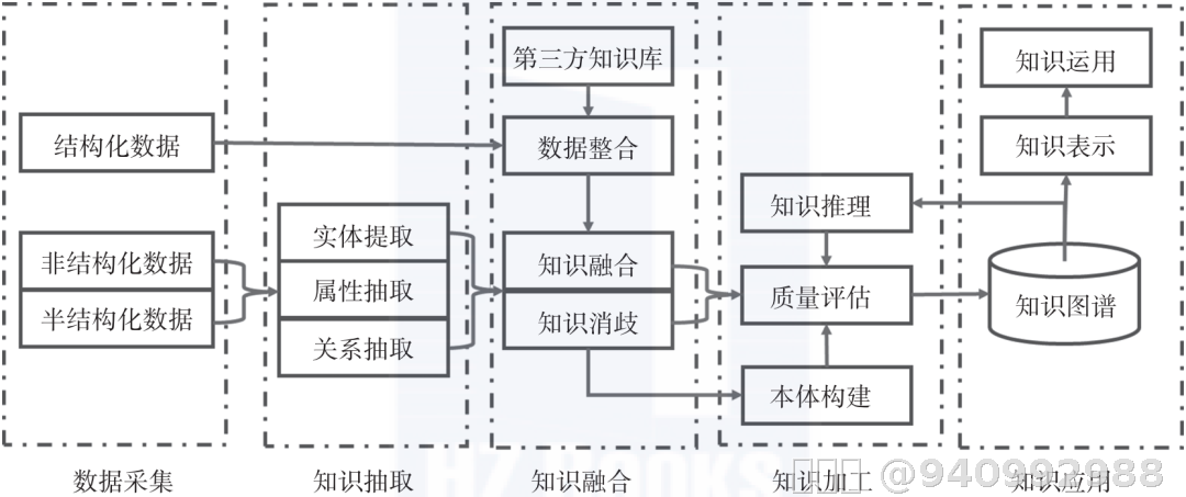 内容图片