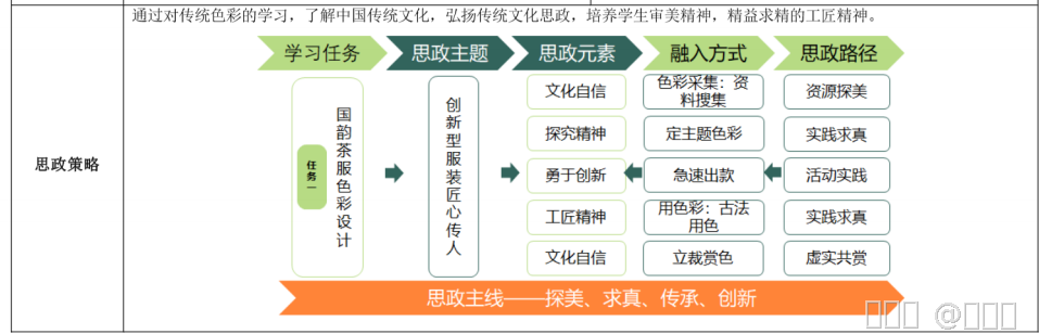 内容图片