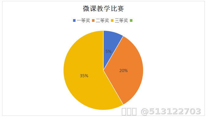 内容图片
