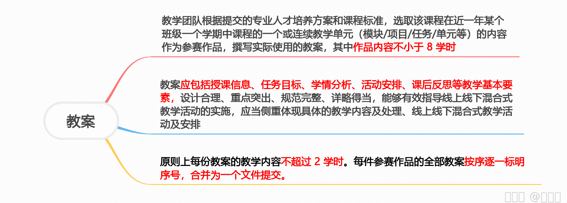 内容图片