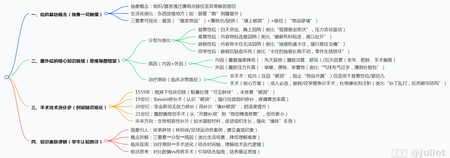 内容图片