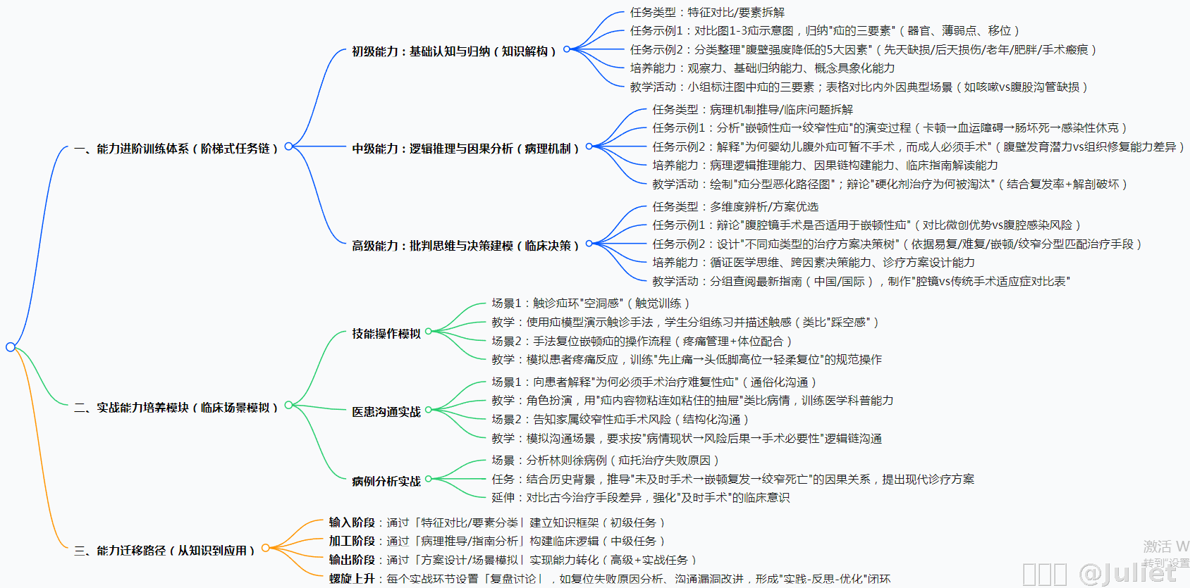 内容图片