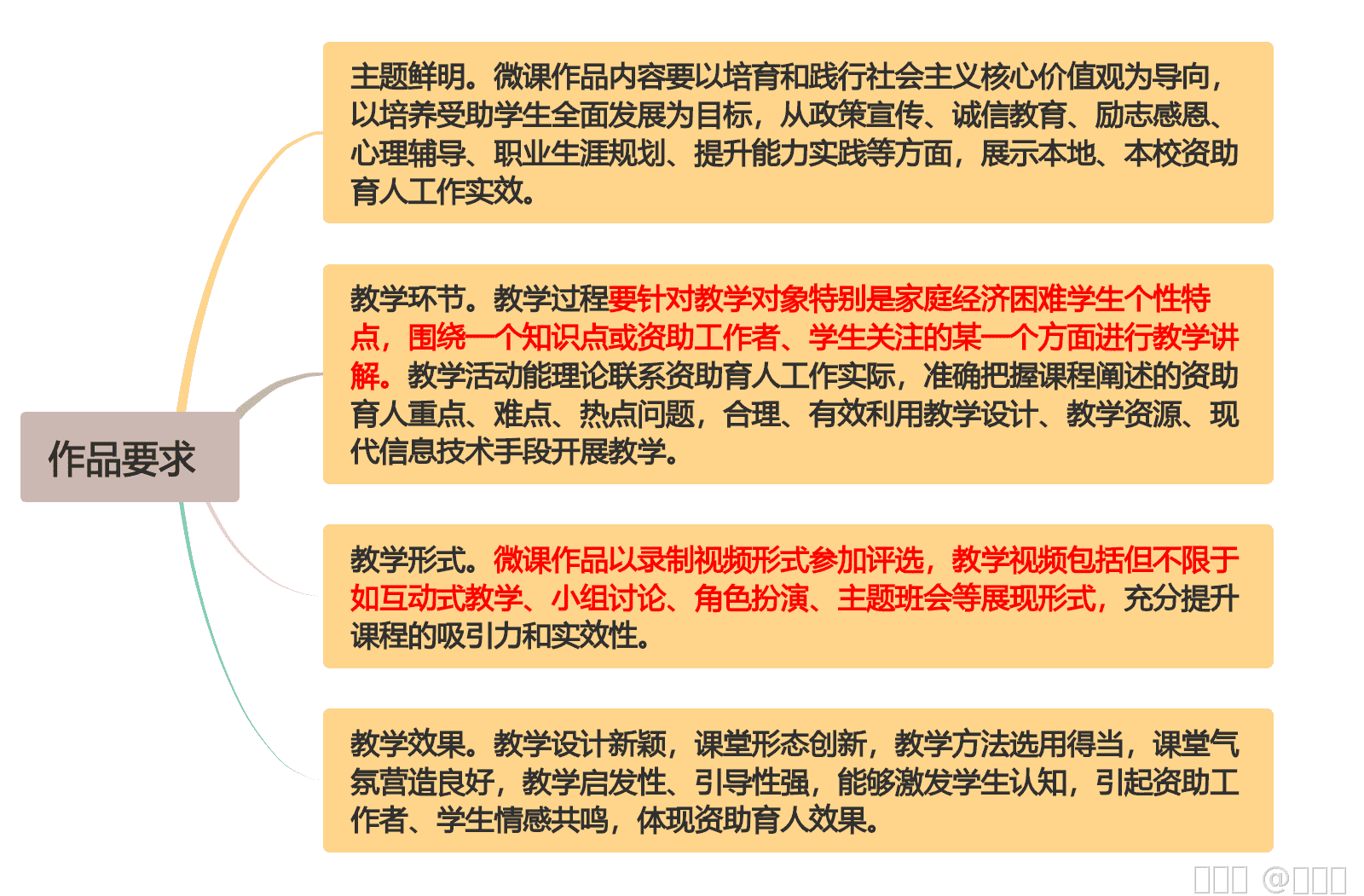 内容图片