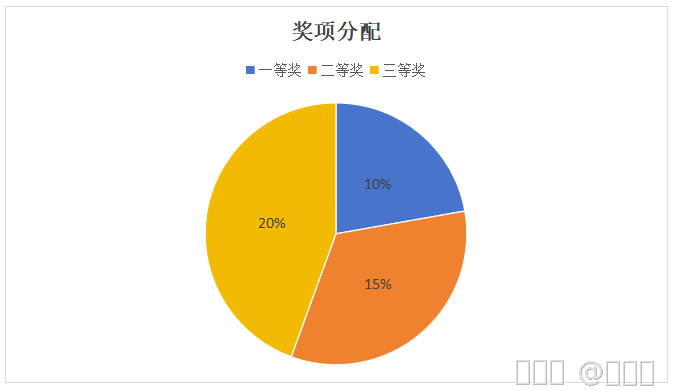 内容图片