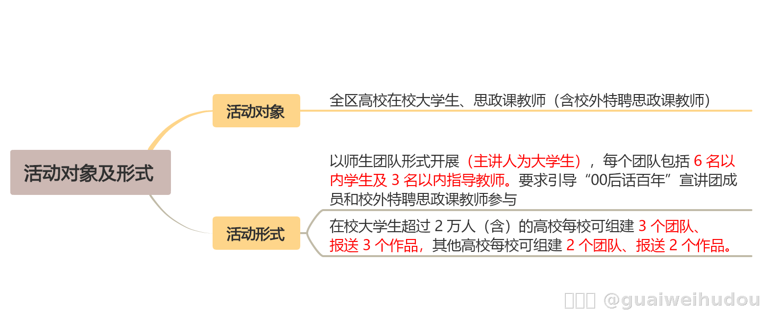 内容图片