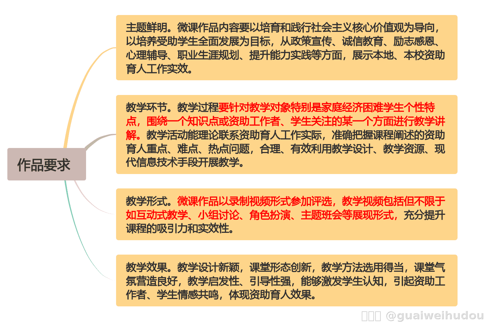 内容图片