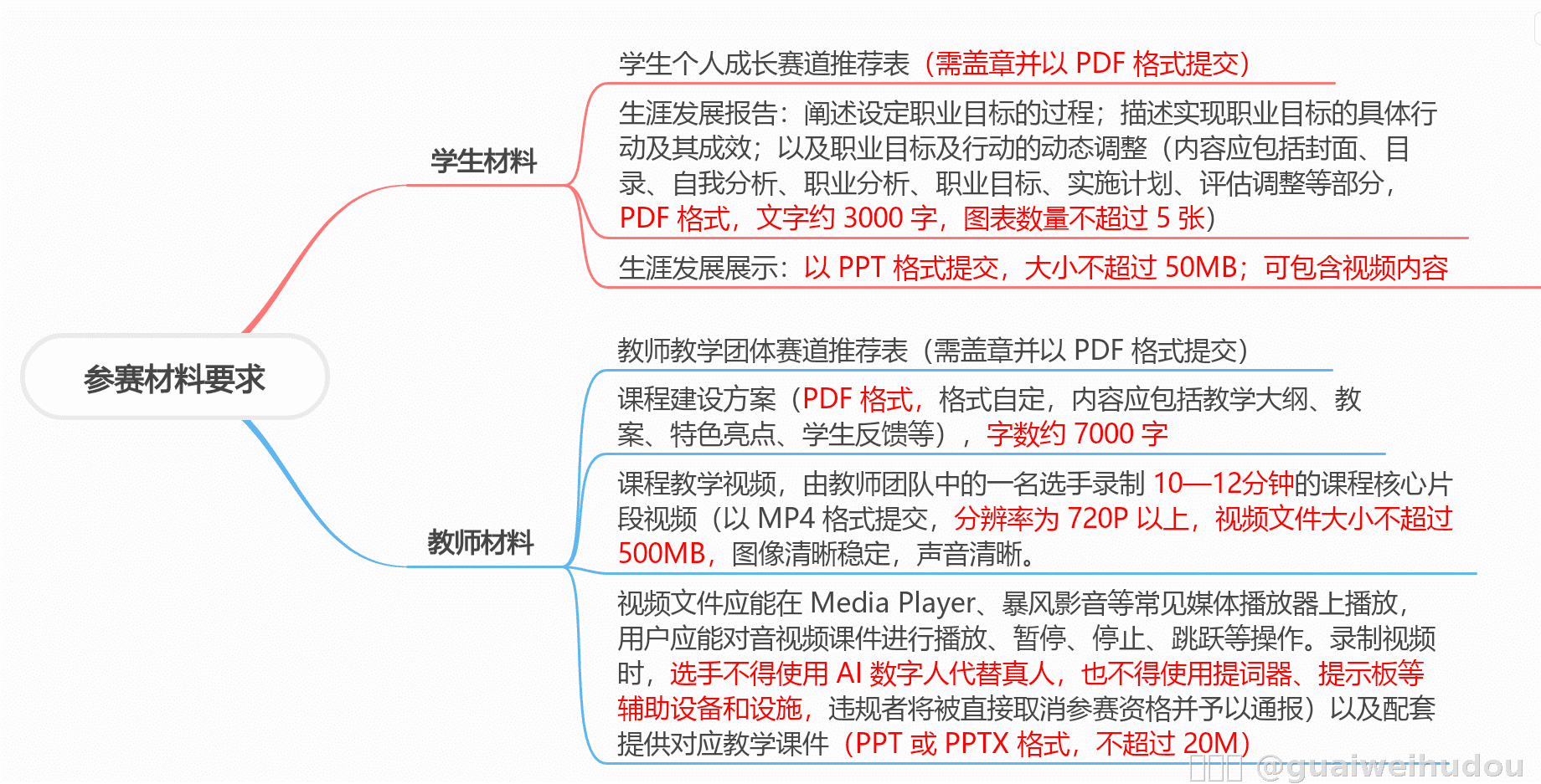 内容图片