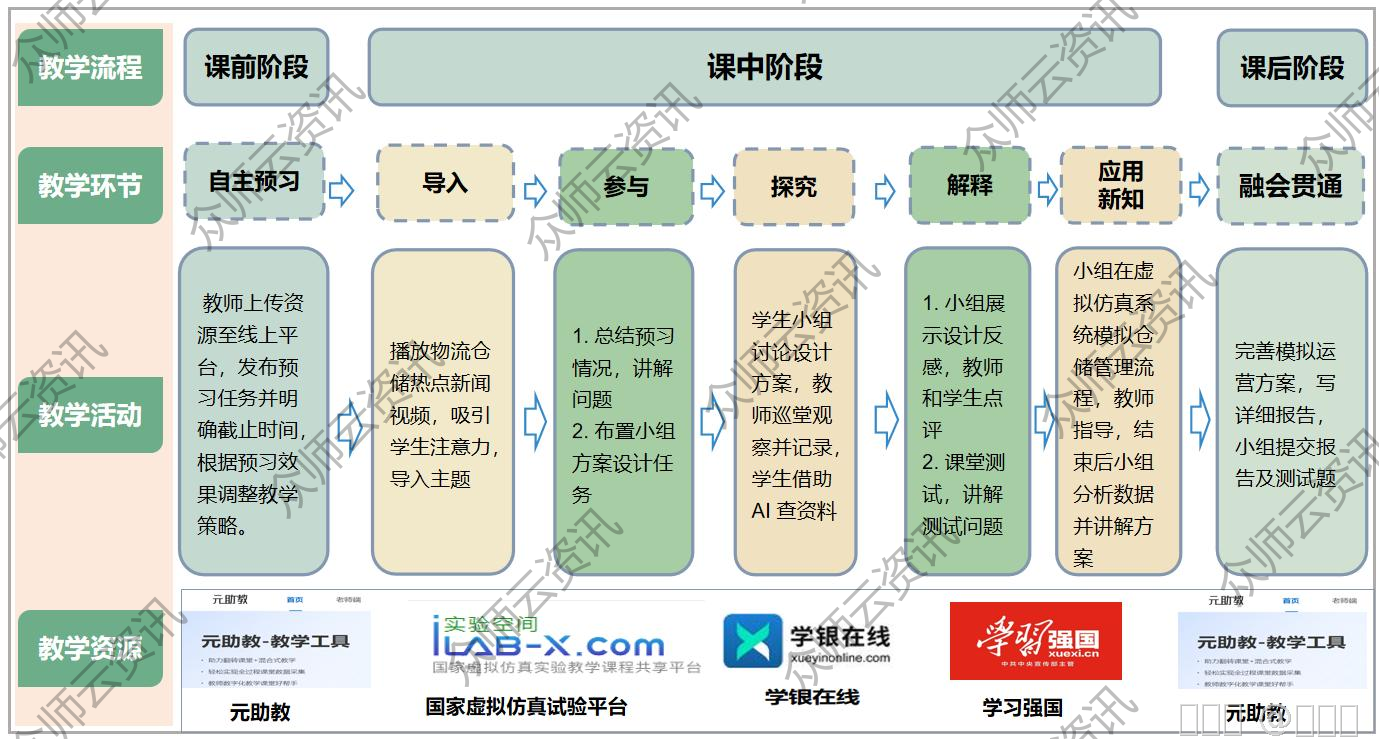内容图片