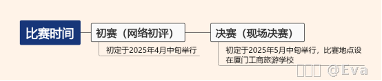 内容图片