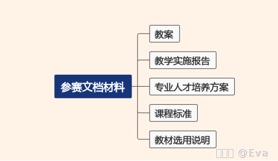 内容图片