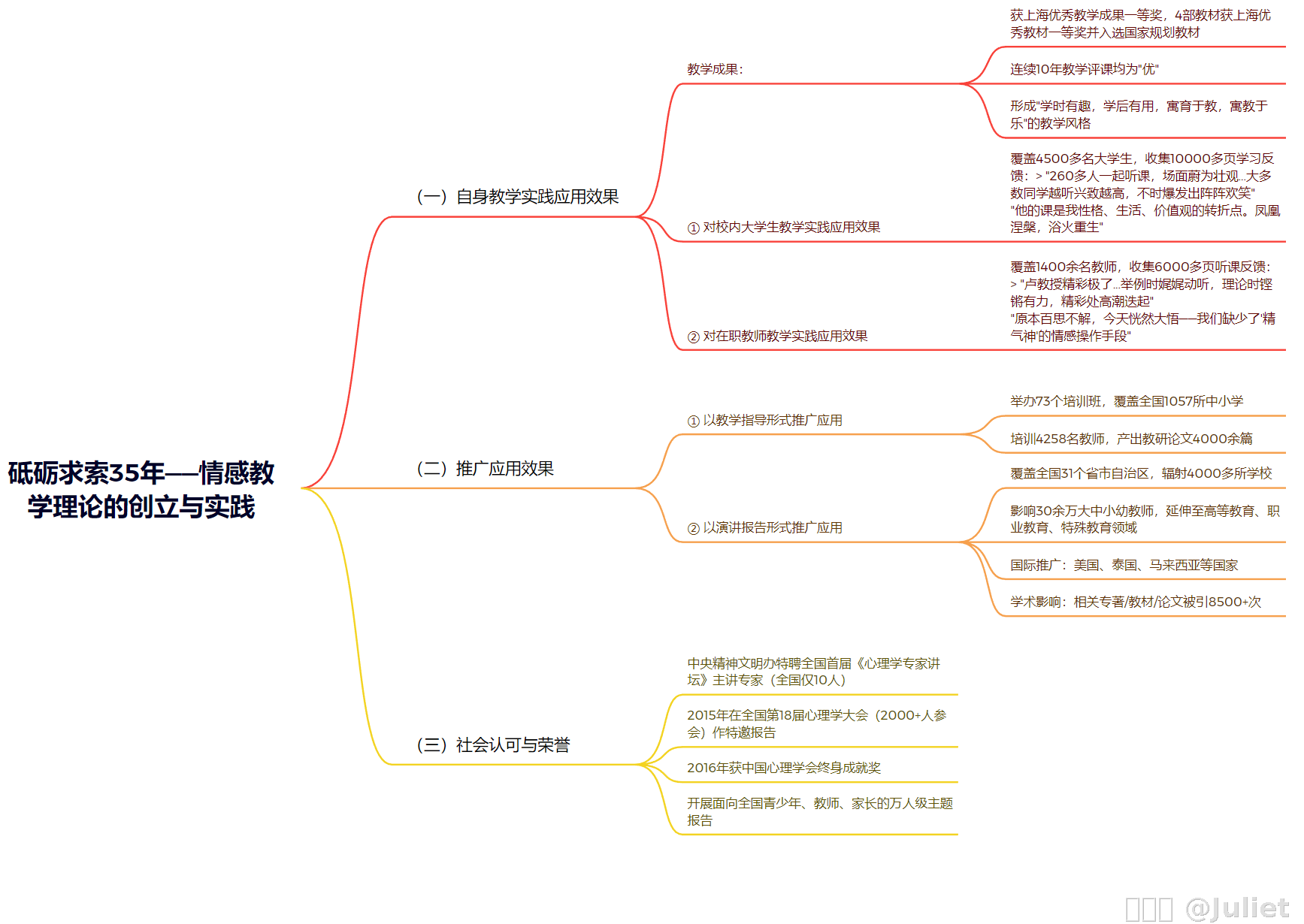 内容图片