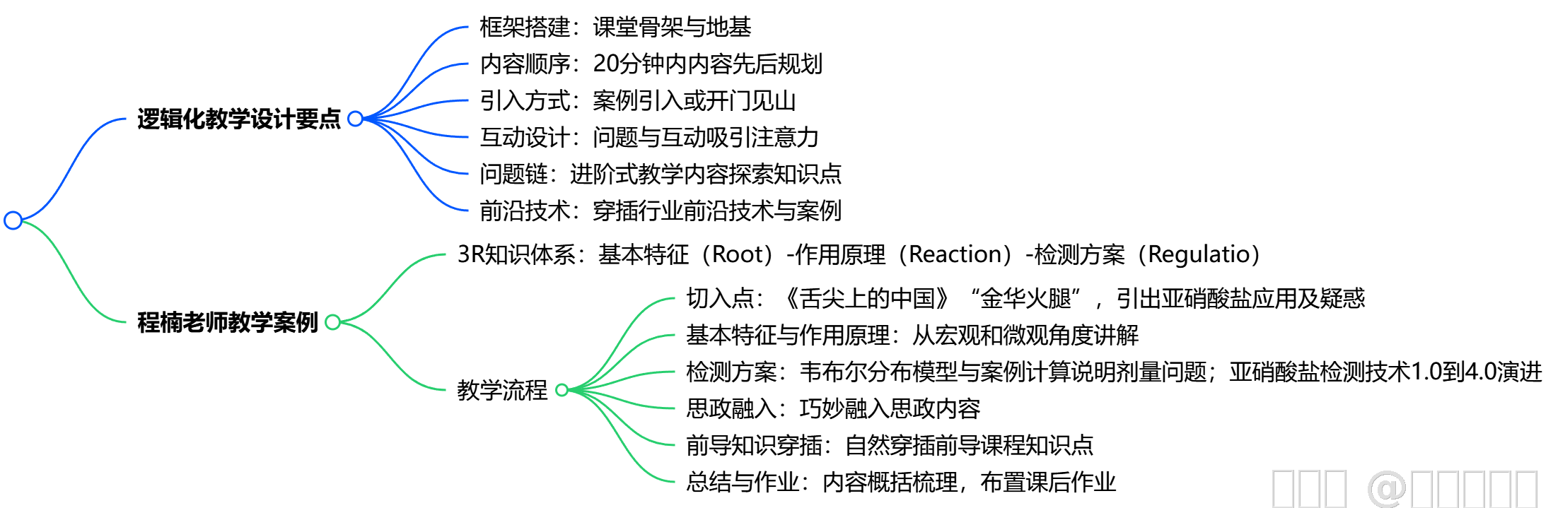 内容图片