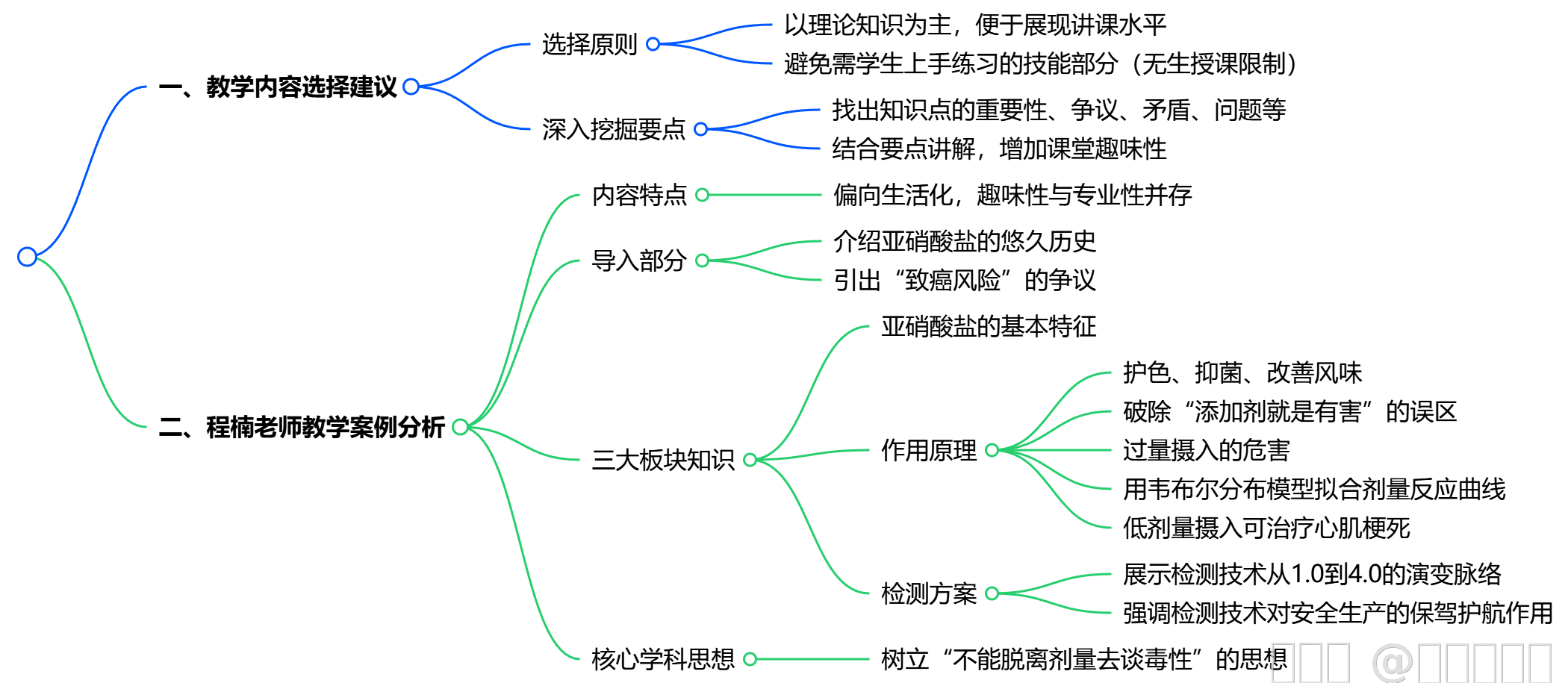 内容图片
