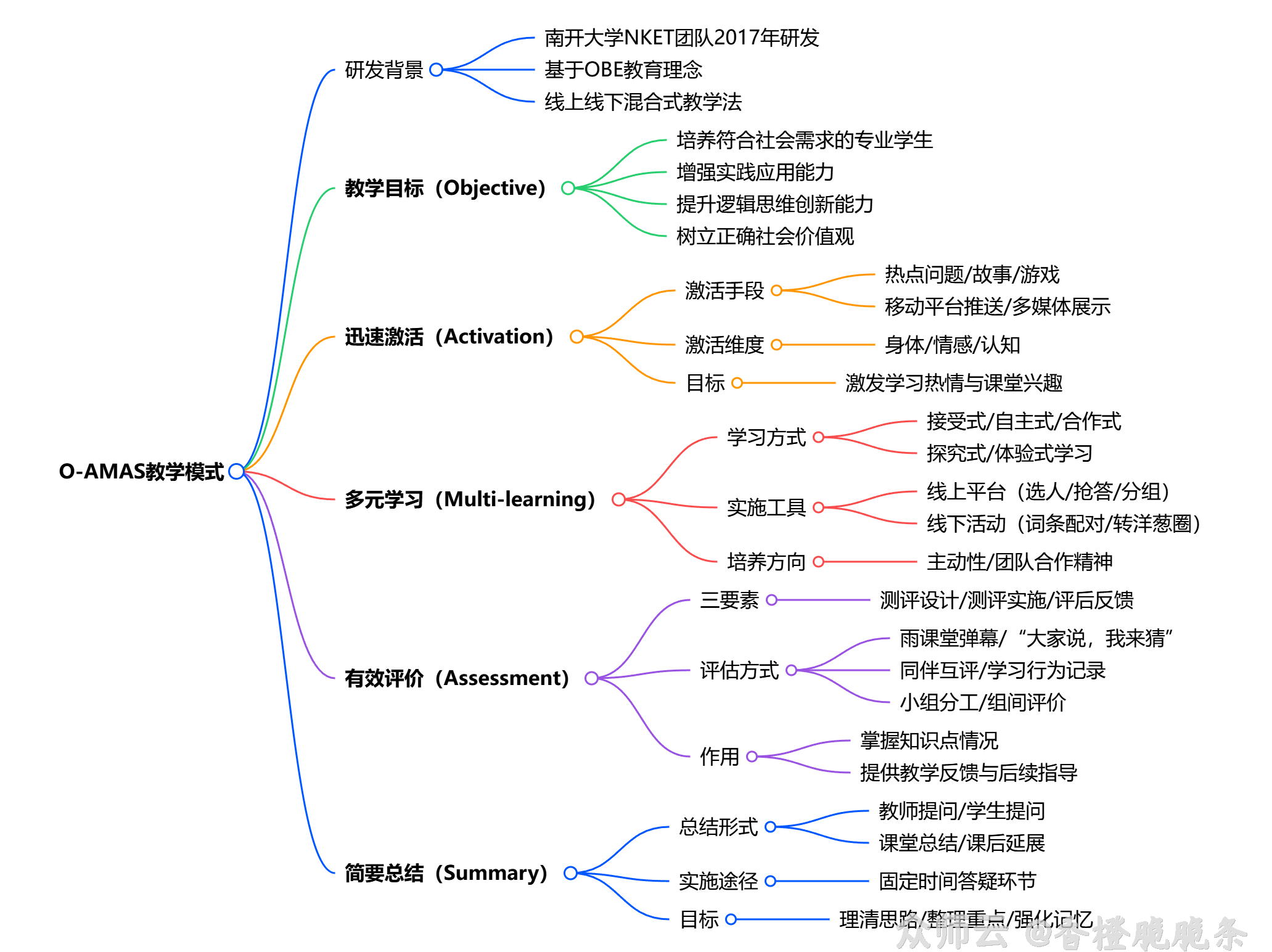 内容图片