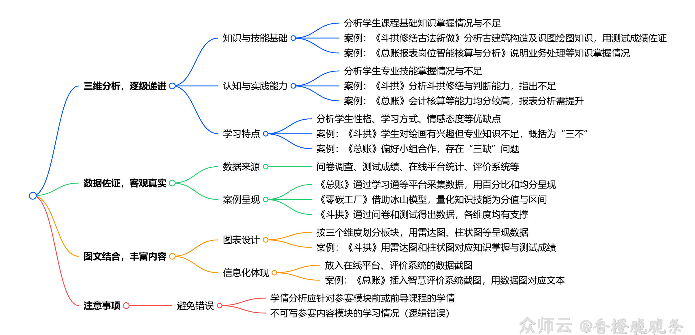内容图片