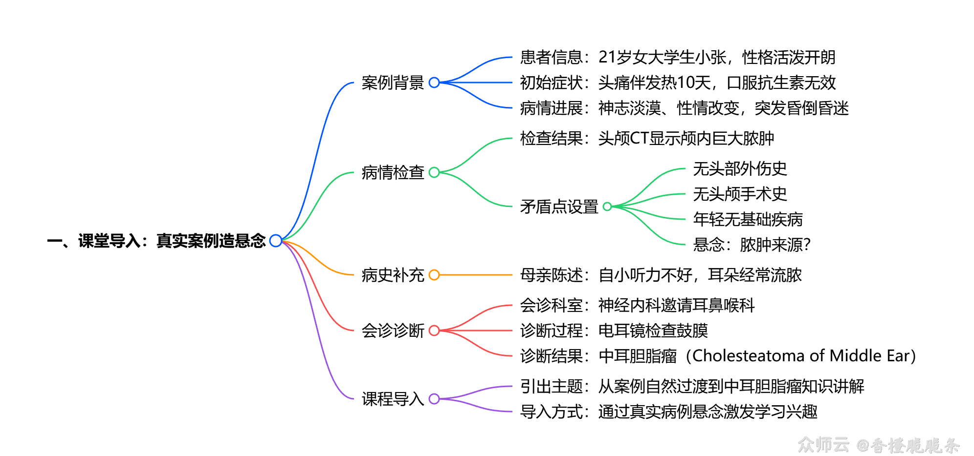 内容图片