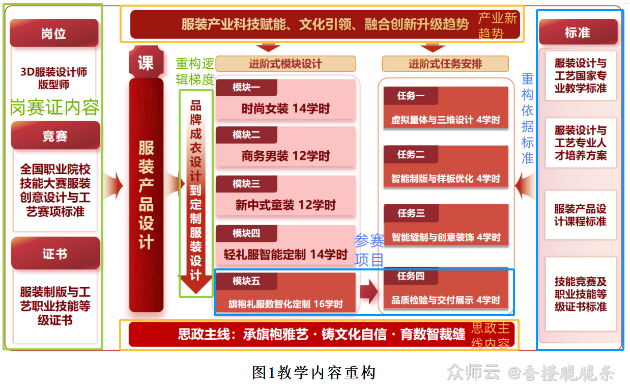 内容图片