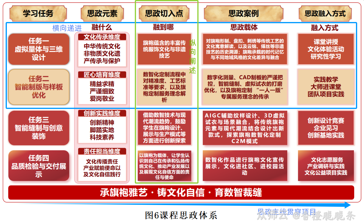 内容图片