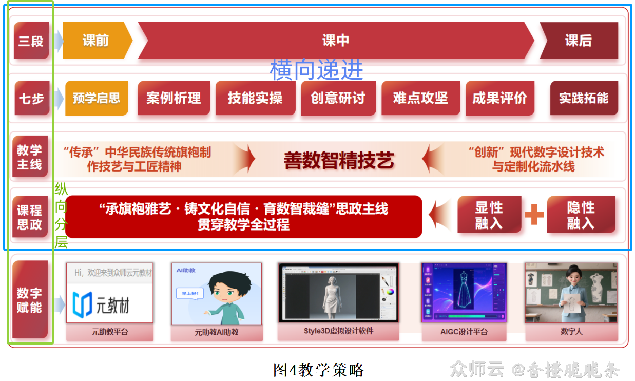内容图片
