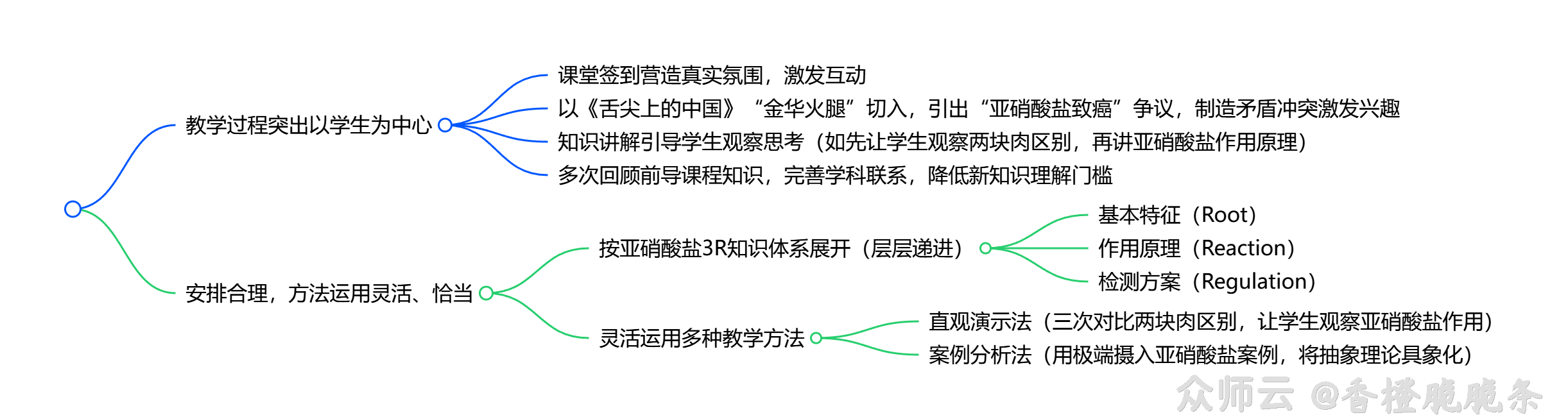 内容图片