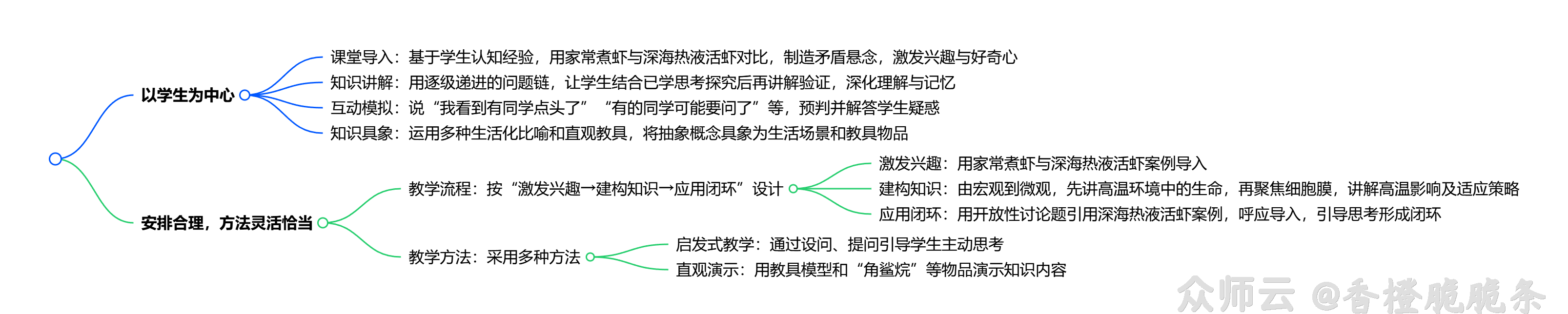 内容图片