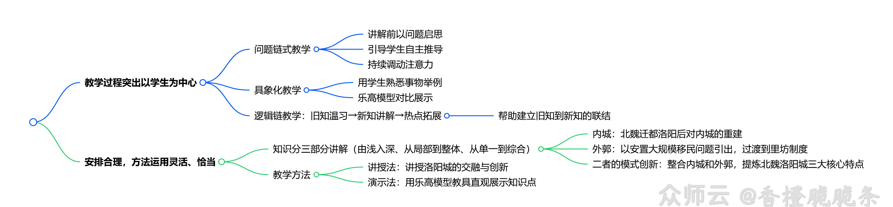 内容图片