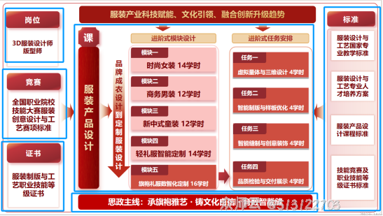 内容图片