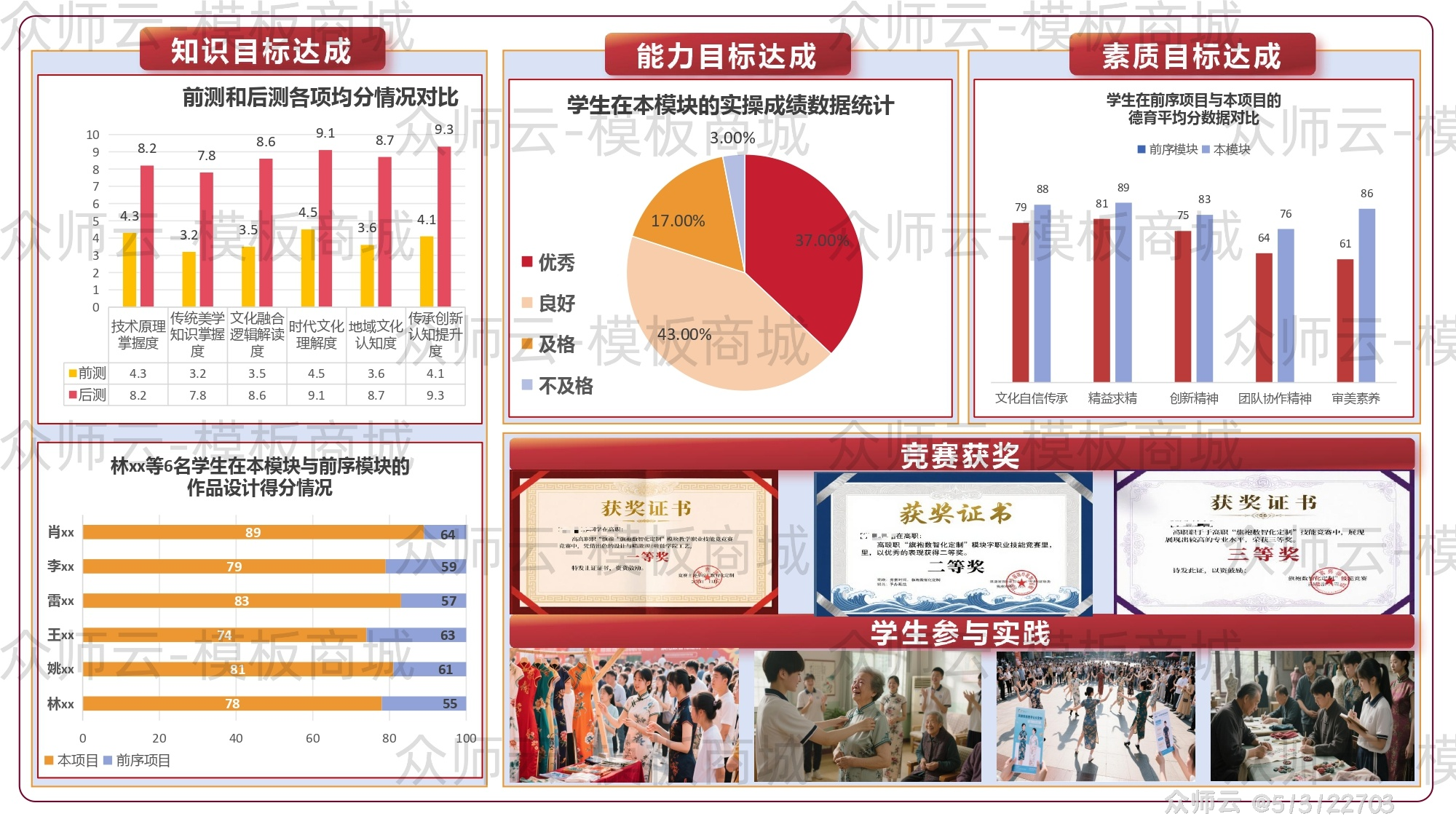 内容图片