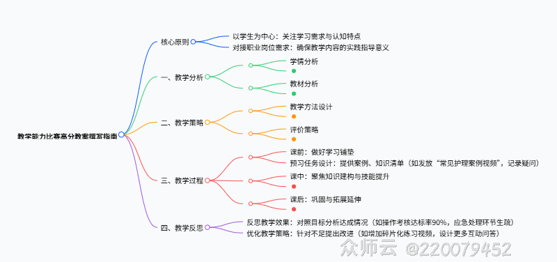 内容图片