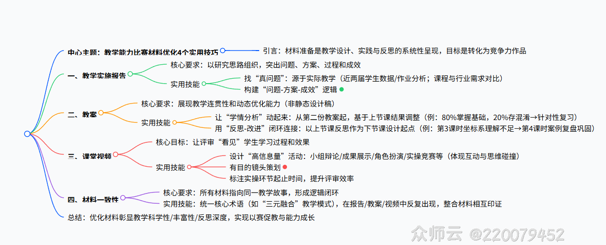 内容图片