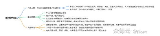 内容图片