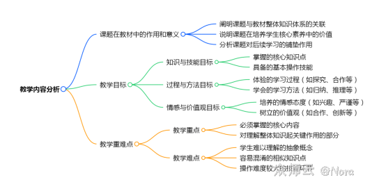 内容图片