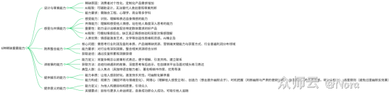 内容图片