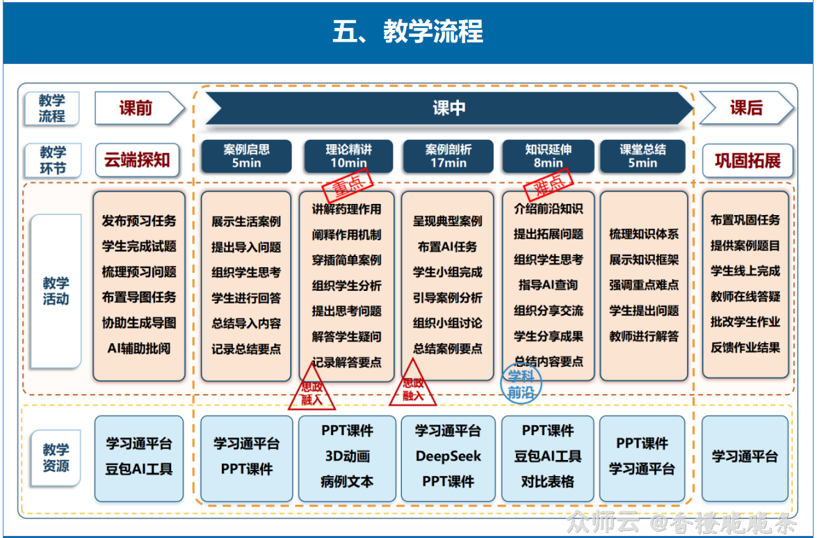 内容图片