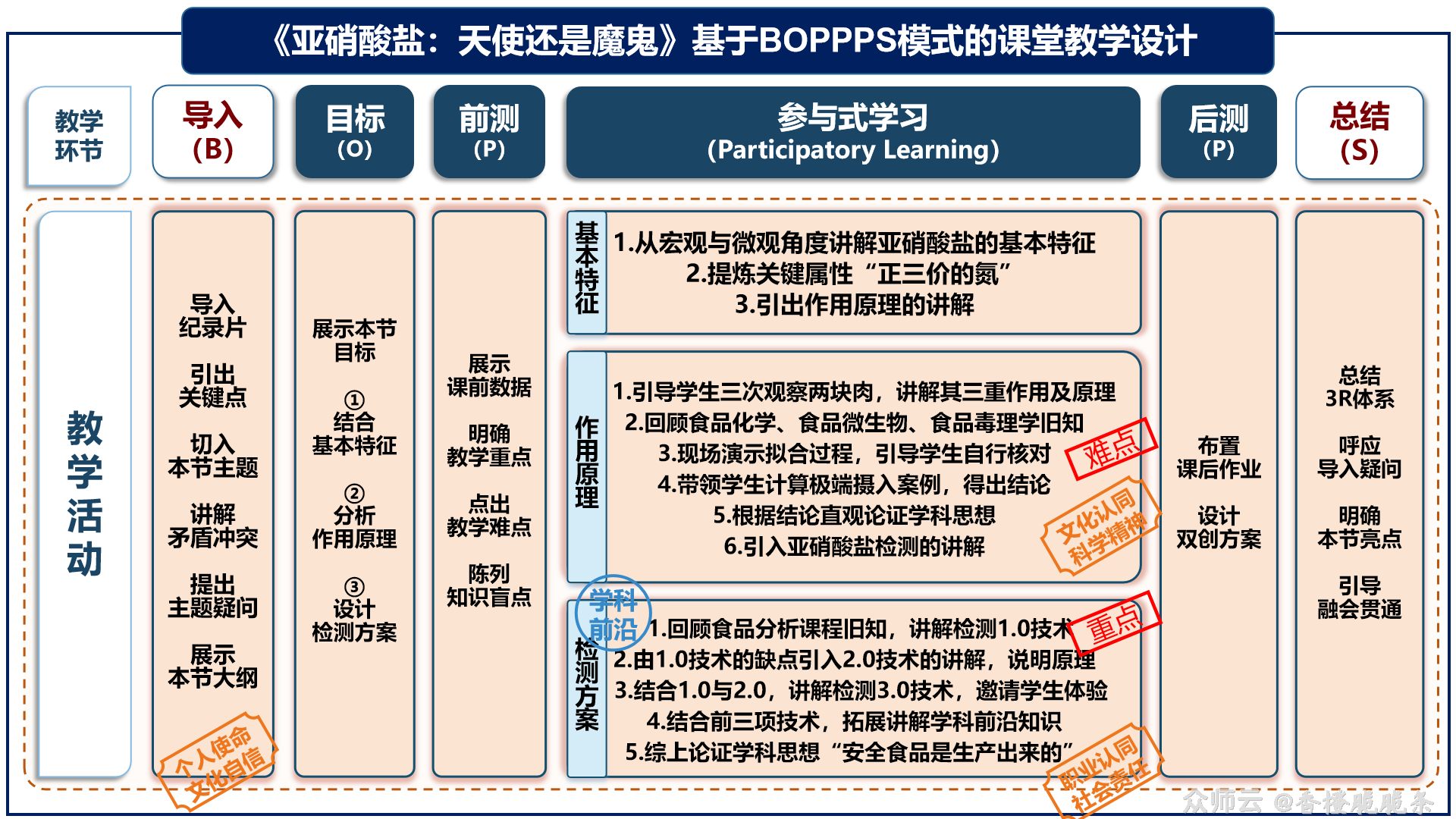 内容图片