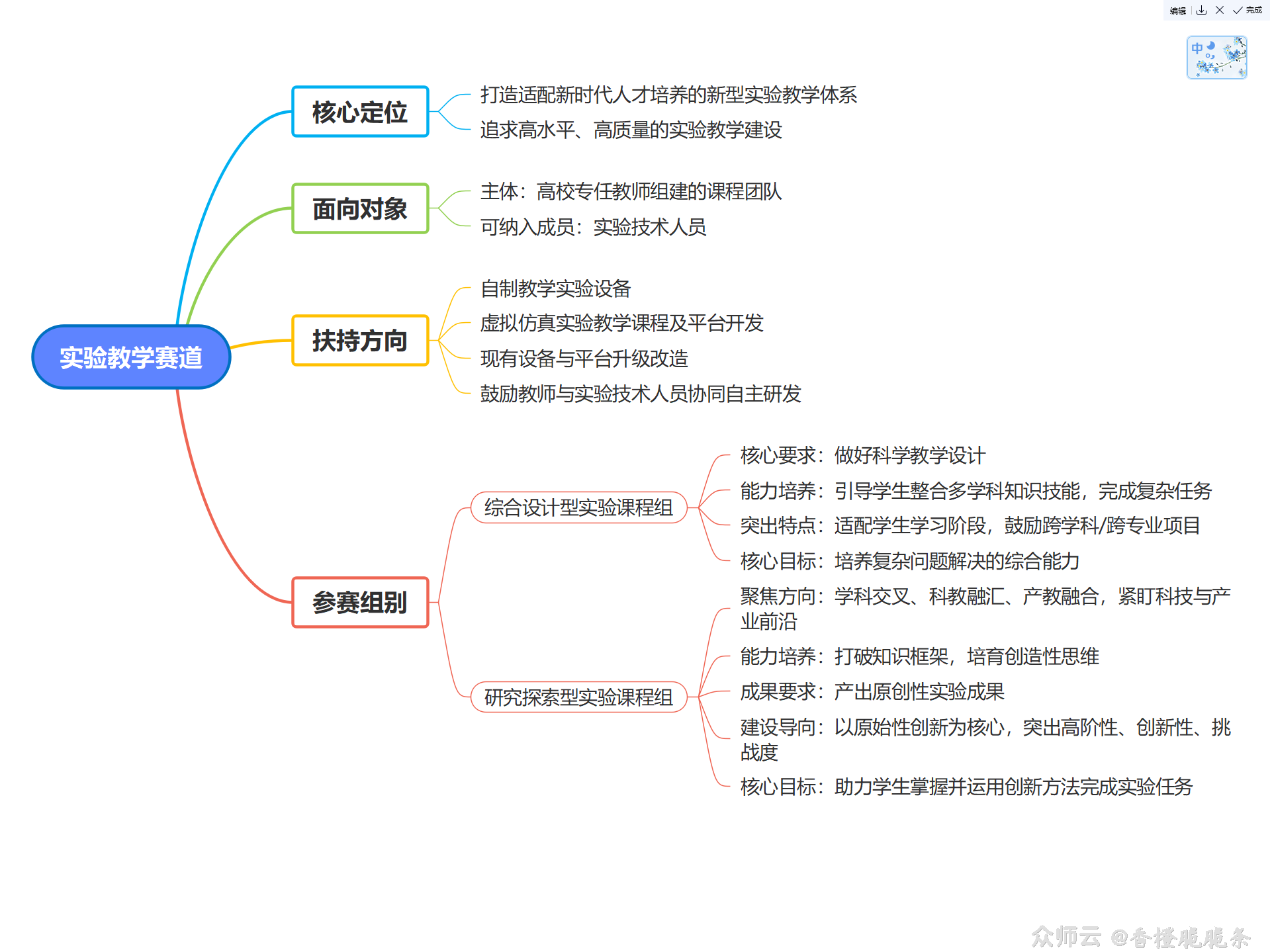 内容图片