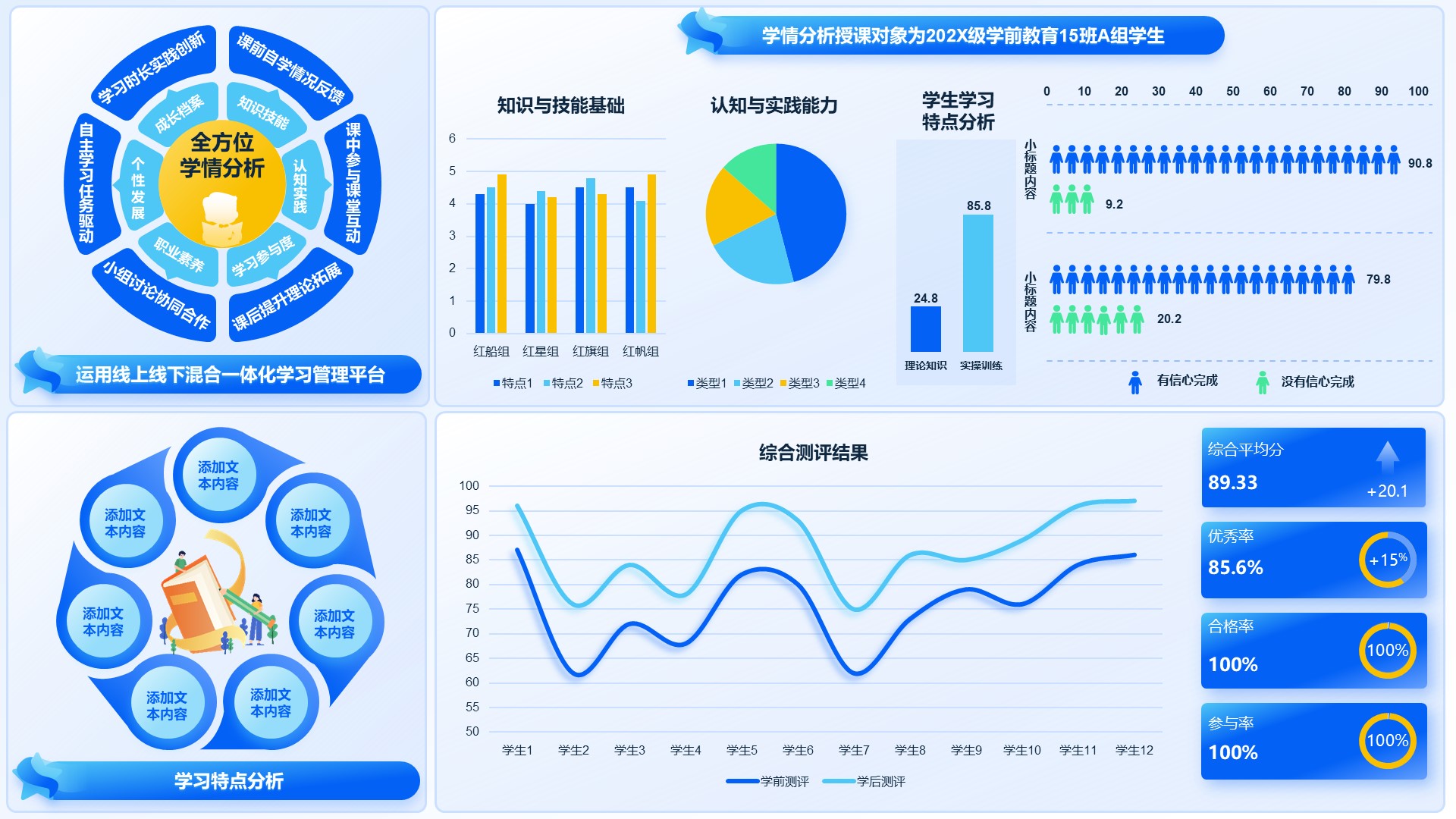 学情分析