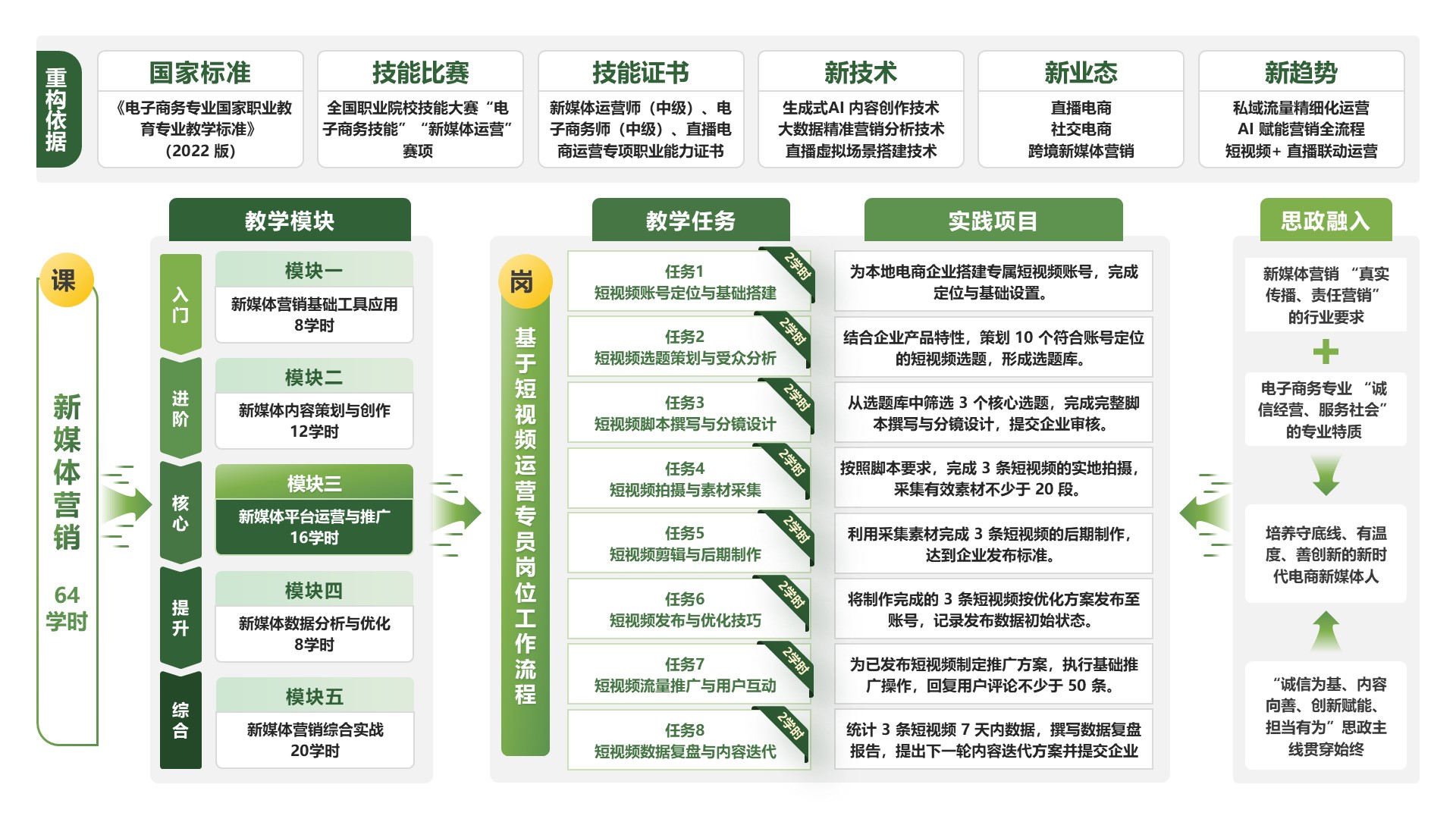 新媒体营销