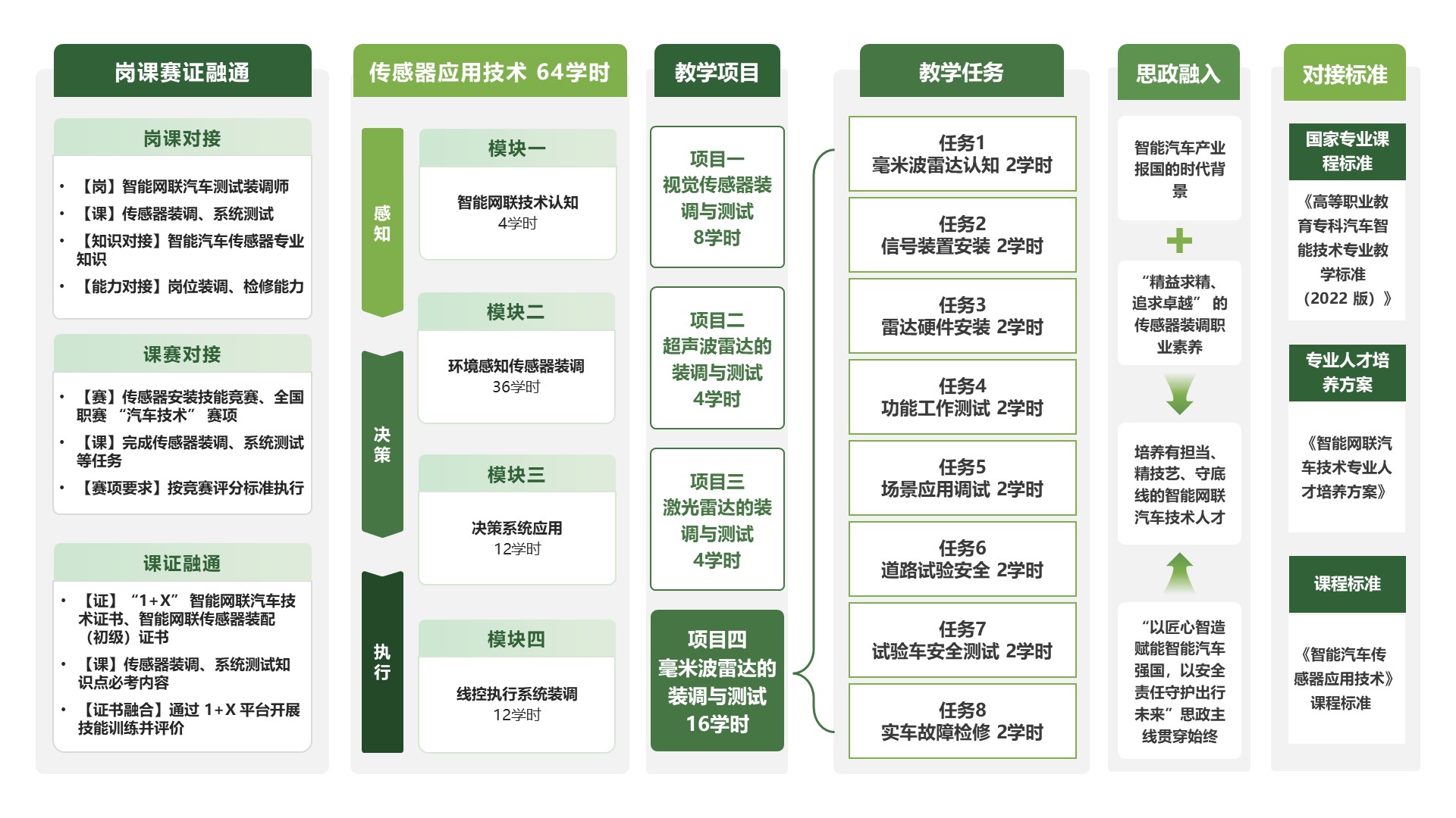传感器应用技术