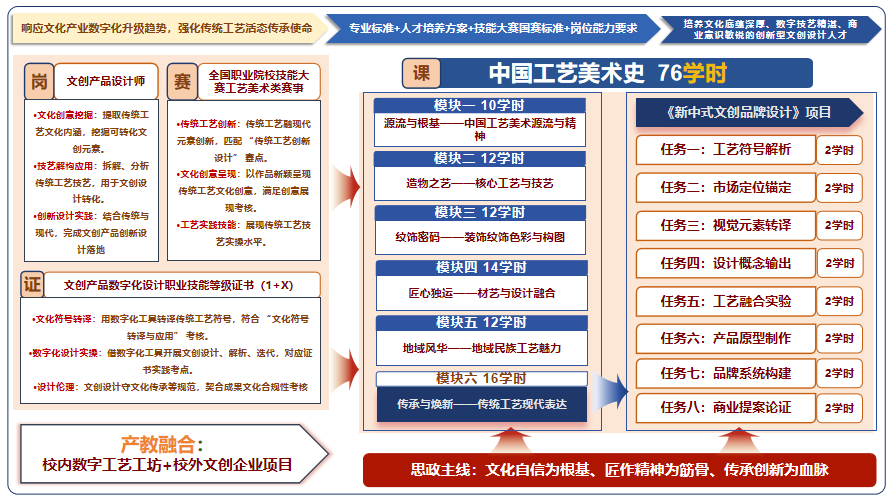 中国工艺美术史