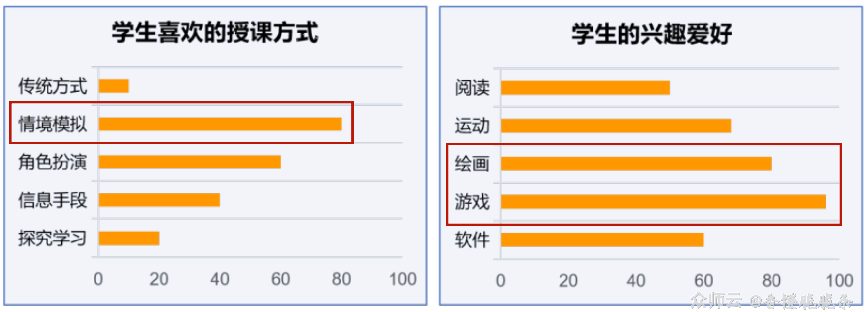 内容图片