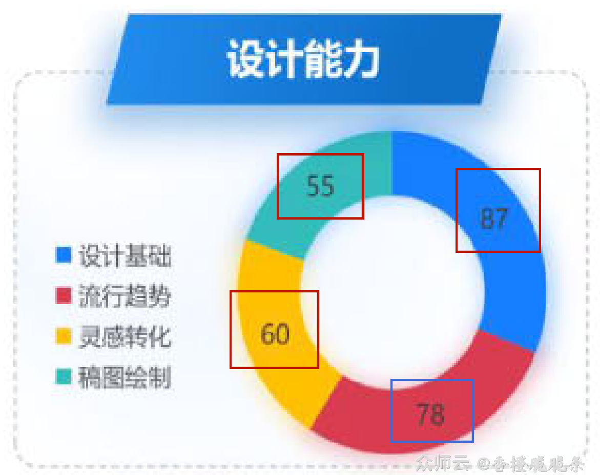 内容图片