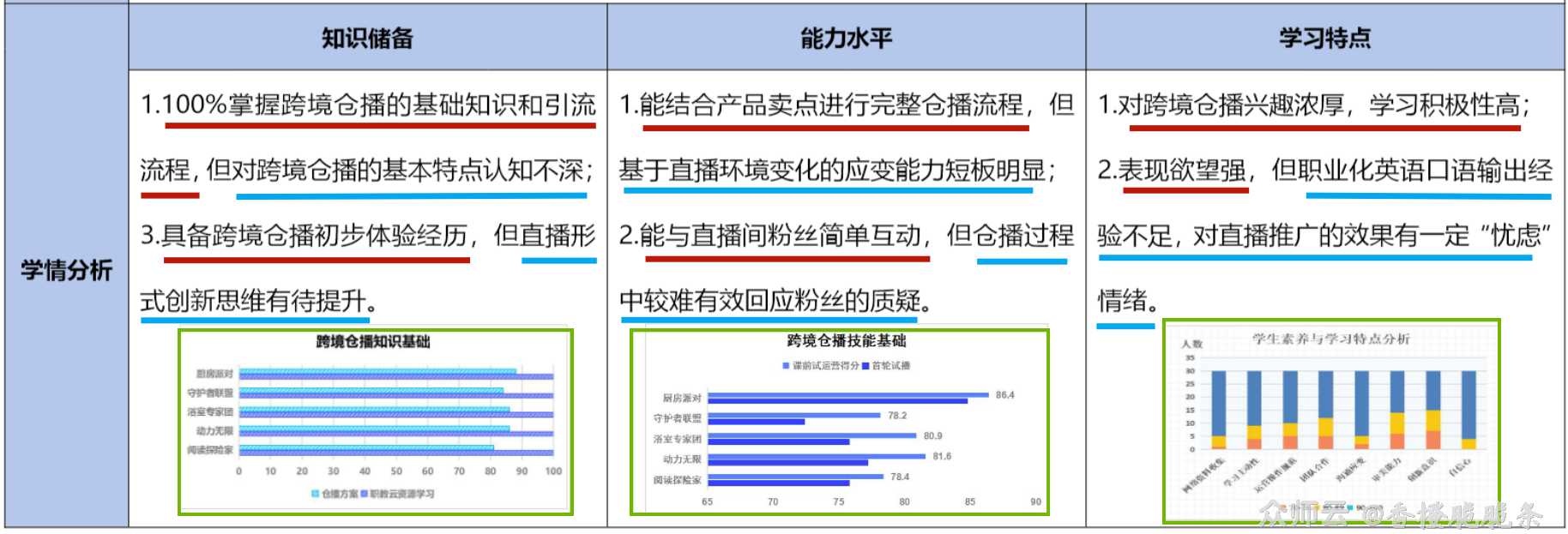 内容图片