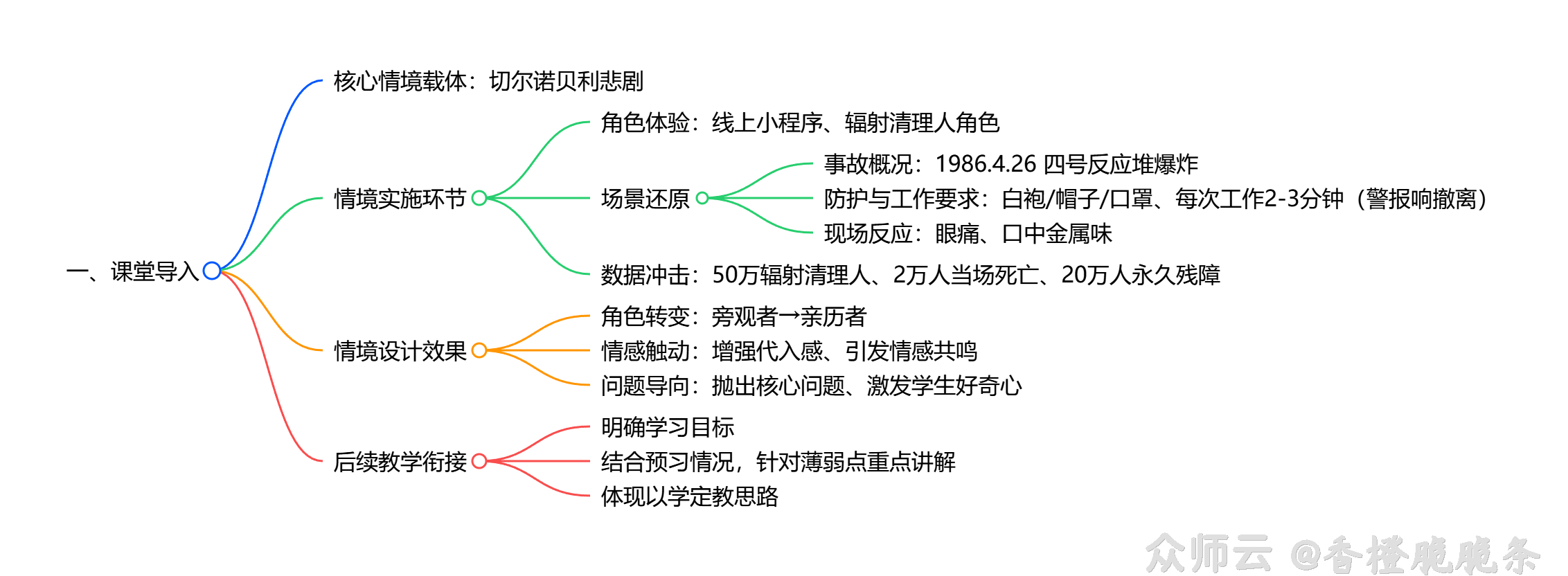 内容图片